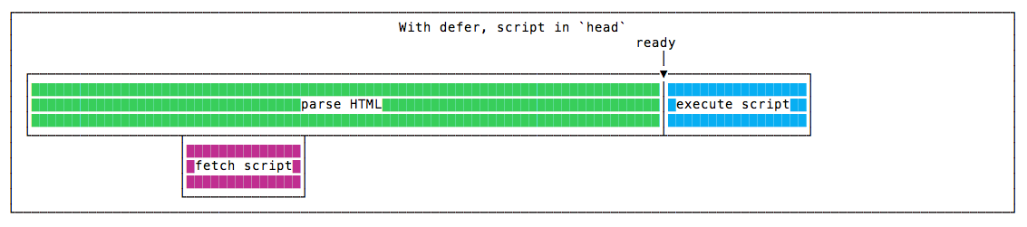 Defer JS Scripts