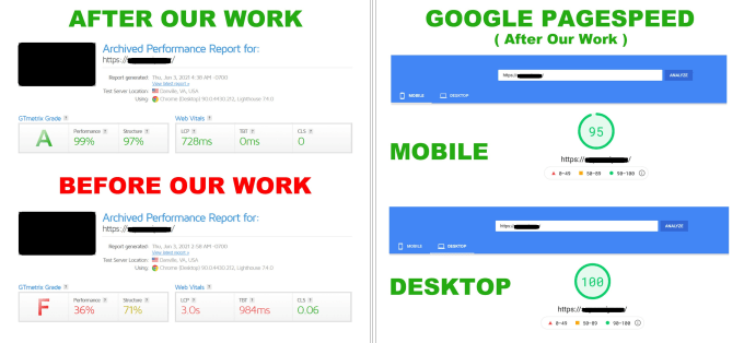 Lừa đảo điểm số PageSpeed